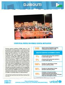 UNICEF Profile: FGM in Djibouti (January 2020)
